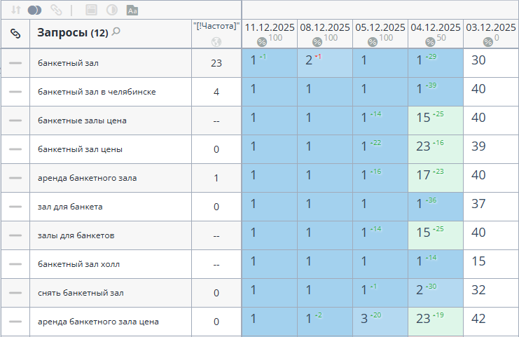 Продвижение сайта банкетного зала